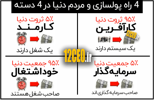 4-%d8%b1%d8%a7%d9%87-%d9%be%d9%88%d9%84%d8%b3%d8%a7%d8%b2%db%8c-%d9%88-%d9%85%d8%b1%d8%af%d9%85-%d8%af%d9%86%db%8c%d8%a7-%d8%af%d8%b1-%d8%a7%db%8c%d9%86